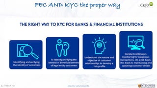 Jan W
. Veldsink MSc STRICTLY CONFIDENTIAL
FEC AND KYC the proper way
 
