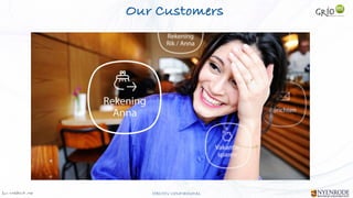 Jan W
. Veldsink MSc STRICTLY CONFIDENTIAL
Our Customers
 