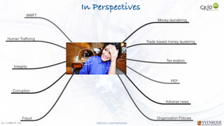 Jan W
. Veldsink MSc STRICTLY CONFIDENTIAL
In Perspectives
 