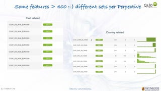 Jan W
. Veldsink MSc STRICTLY CONFIDENTIAL
Some features > 400 :-) different sets per Perpective
Cash related
Country related
 