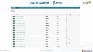 Jan W
. Veldsink MSc STRICTLY CONFIDENTIAL
Automated - flows
 
