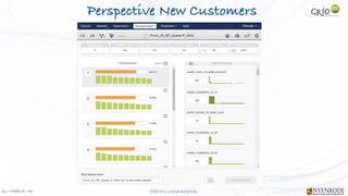 Jan W
. Veldsink MSc STRICTLY CONFIDENTIAL
Perspective New Customers
 