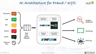 Jan W
. Veldsink MSc STRICTLY CONFIDENTIAL
AI Architecture for Fraud / KYC
 