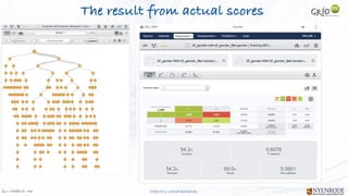 Jan W
. Veldsink MSc STRICTLY CONFIDENTIAL
The result from actual scores
 