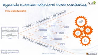 Jan W
. Veldsink MSc STRICTLY CONFIDENTIAL
Dynamic Customer Behavioral Event Monitoring
It is a wicked problem
Dynamic Customer Behavioral
Event monitoring
to manage and mitigate risks for
Bank’s customers, the Financial
system, Own organization
including:  
Fraud, Misuse of the financial
system and Financial Economic
Crimes.
Project X
Project
RDT
Project
TM
Project Case
management
Project Data Lineage
WWFT
DNB-Guidelines
EBA-Guidelines
Org-Policies
Org-Standards
Org-Politics
Project
Prospero
Project Indica
Distinguish between Critical and  
‘Safe to fail’ projects.
 