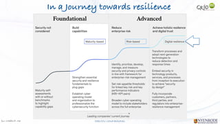 Jan W
. Veldsink MSc STRICTLY CONFIDENTIAL
In a Journey towards resilience
 