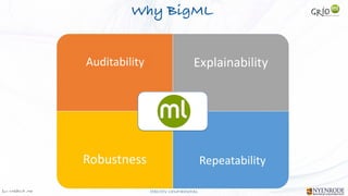 Jan W
. Veldsink MSc STRICTLY CONFIDENTIAL
Why BigML
Auditability
Repeatability
 