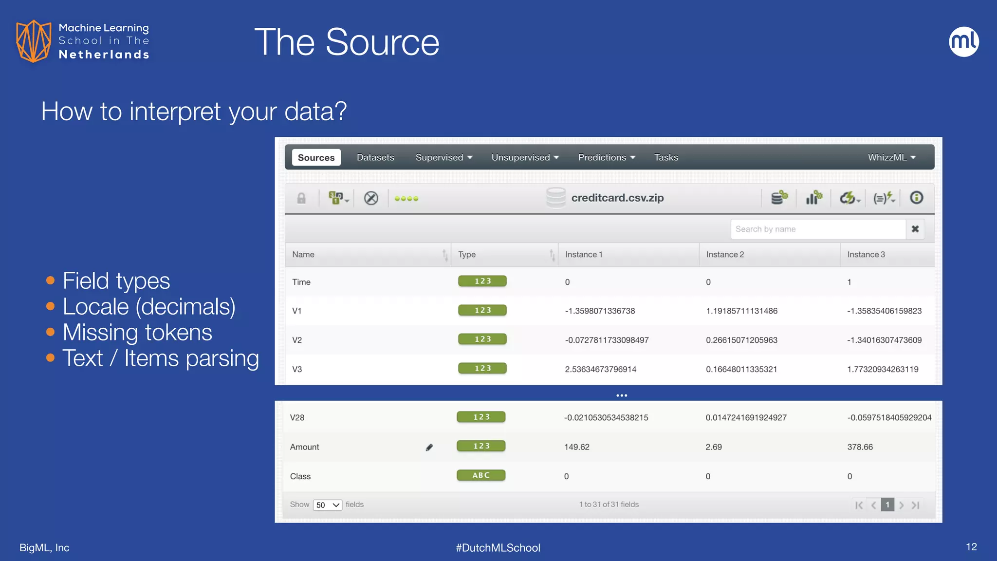 BigML, Inc #DutchMLSchool
The Source
12
How to interpret your data?
• Field types


• Locale (decimals)


• Missing tokens


• Text / Items parsing
…
 