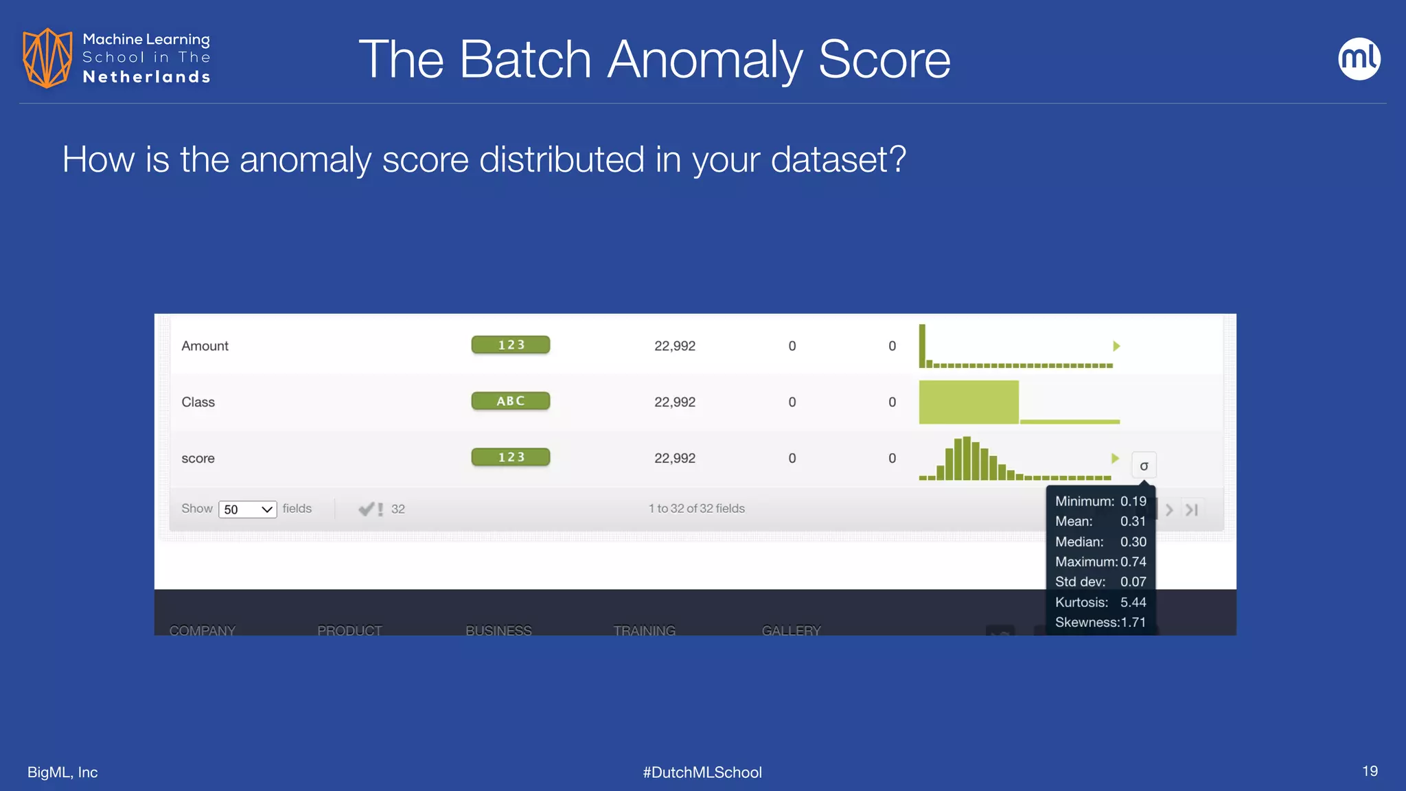 BigML, Inc #DutchMLSchool
The Batch Anomaly Score
19
How is the anomaly score distributed in your dataset?
 