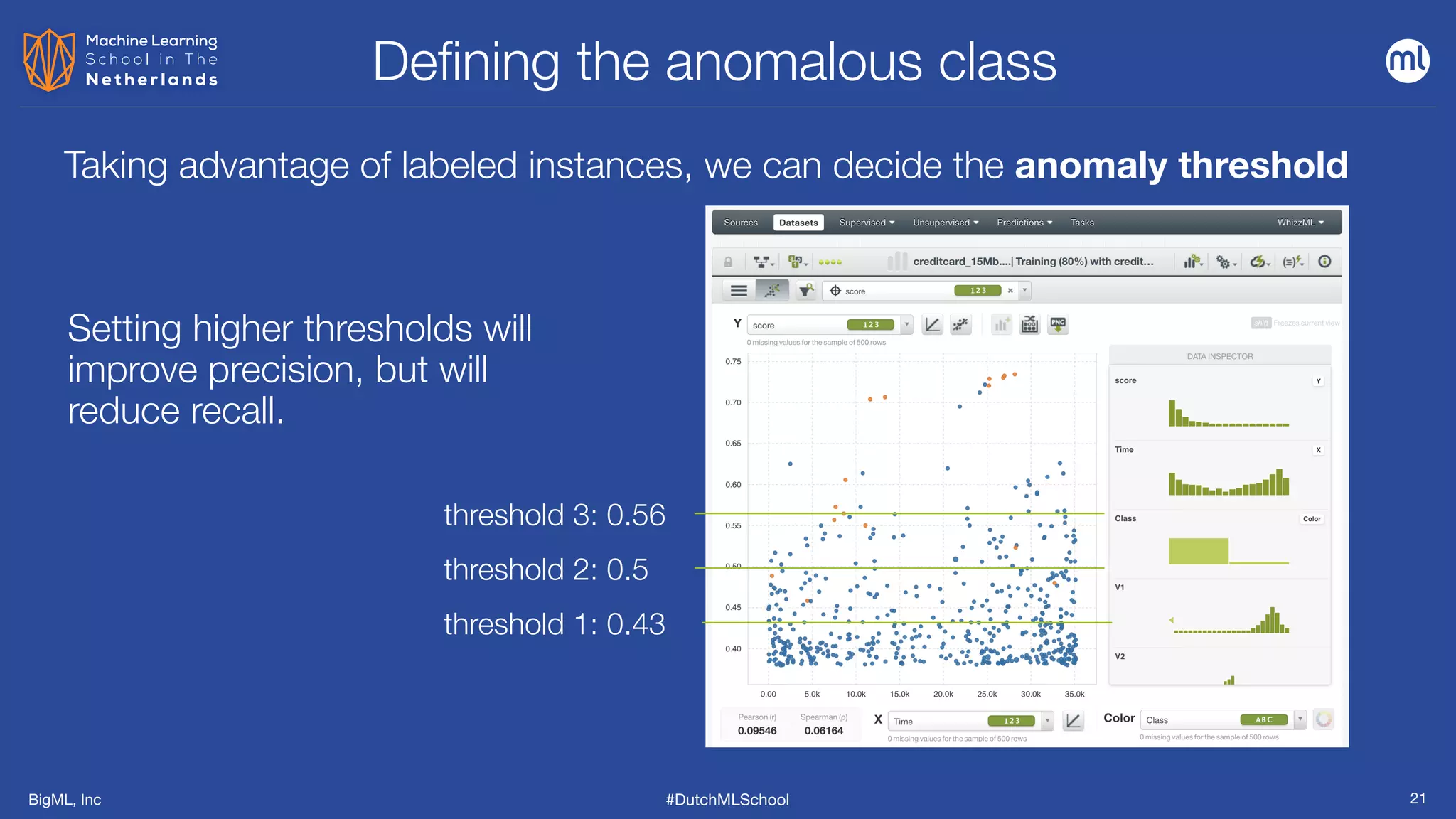 BigML, Inc #DutchMLSchool
De
fi
ning the anomalous class
21
Taking advantage of labeled instances, we can decide the anomaly threshold
threshold 1: 0.43
threshold 2: 0.5
threshold 3: 0.56
Setting higher thresholds will
improve precision, but will
reduce recall.
 