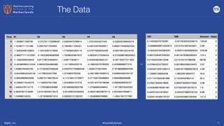 BigML, Inc #DutchMLSchool
The Data
11
…
 