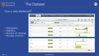 BigML, Inc #DutchMLSchool
The Dataset
13
How is data distributed?
• Histograms


• Statistics


• Number of missings


• Number of errors
…
 
