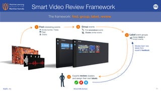 BigML, Inc #DutchMLSchool 11
The framework:
fi
nd, group, label, review
Find interesting events
Flags
Chants
Group events
Experts review clusters 

and assign their own labels
1 2
Find anomalous events
Cluster similar events
Smoke bombs / Flares
Label event groups
3
4
Assign labels to
known events
Models learn new
labels from
expert’s feedback
Smart Video Review Framework
 