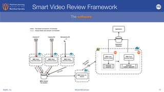 BigML, Inc #DutchMLSchool 13
The software
Smart Video Review Framework
 
