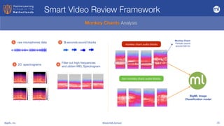BigML, Inc #DutchMLSchool 20
Monkey Chants Analysis
raw microphones data
1 3 seconds sound blocks
2
2D spectrograms
3
Filter out high frequencies
and obtain MEL Spectrogram
4
monkey	chant	audio	blocks	
non	monkey	chant	audio	blocks	
Monkey Chant:
Periodic sound
around 400 Hz
BigML Image
Classification model
Smart Video Review Framework
 