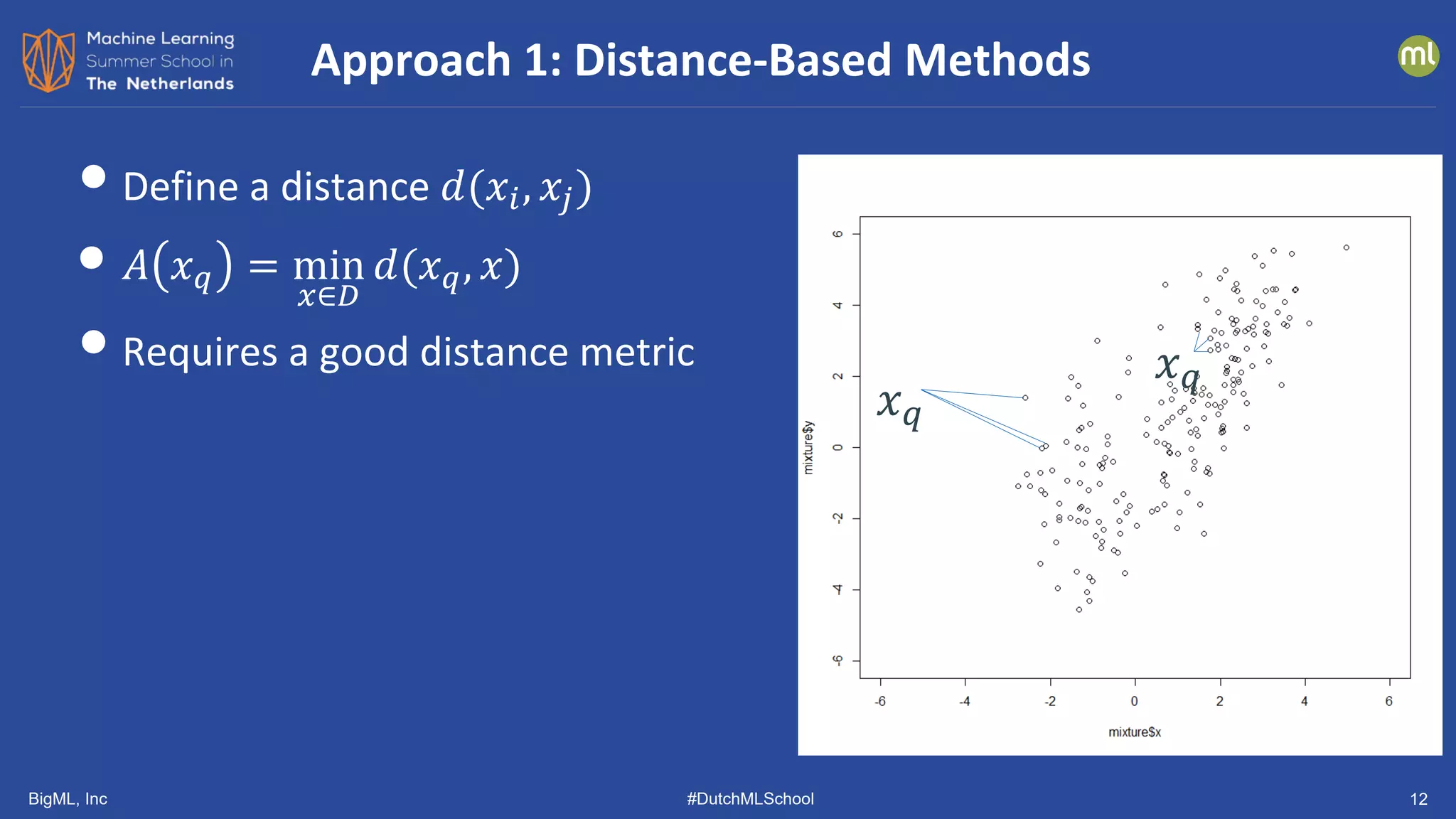 BigML, Inc #DutchMLSchool 12
•Define a distance 𝑑𝑑(𝑥𝑥𝑖𝑖, 𝑥𝑥𝑗𝑗)
• 𝐴𝐴 𝑥𝑥𝑞𝑞 = min
𝑥𝑥∈𝐷𝐷
𝑑𝑑(𝑥𝑥𝑞𝑞, 𝑥𝑥)
•Requires a good distance metric
Approach 1: Distance-Based Methods
𝑥𝑥𝑞𝑞
𝑥𝑥𝑞𝑞
 