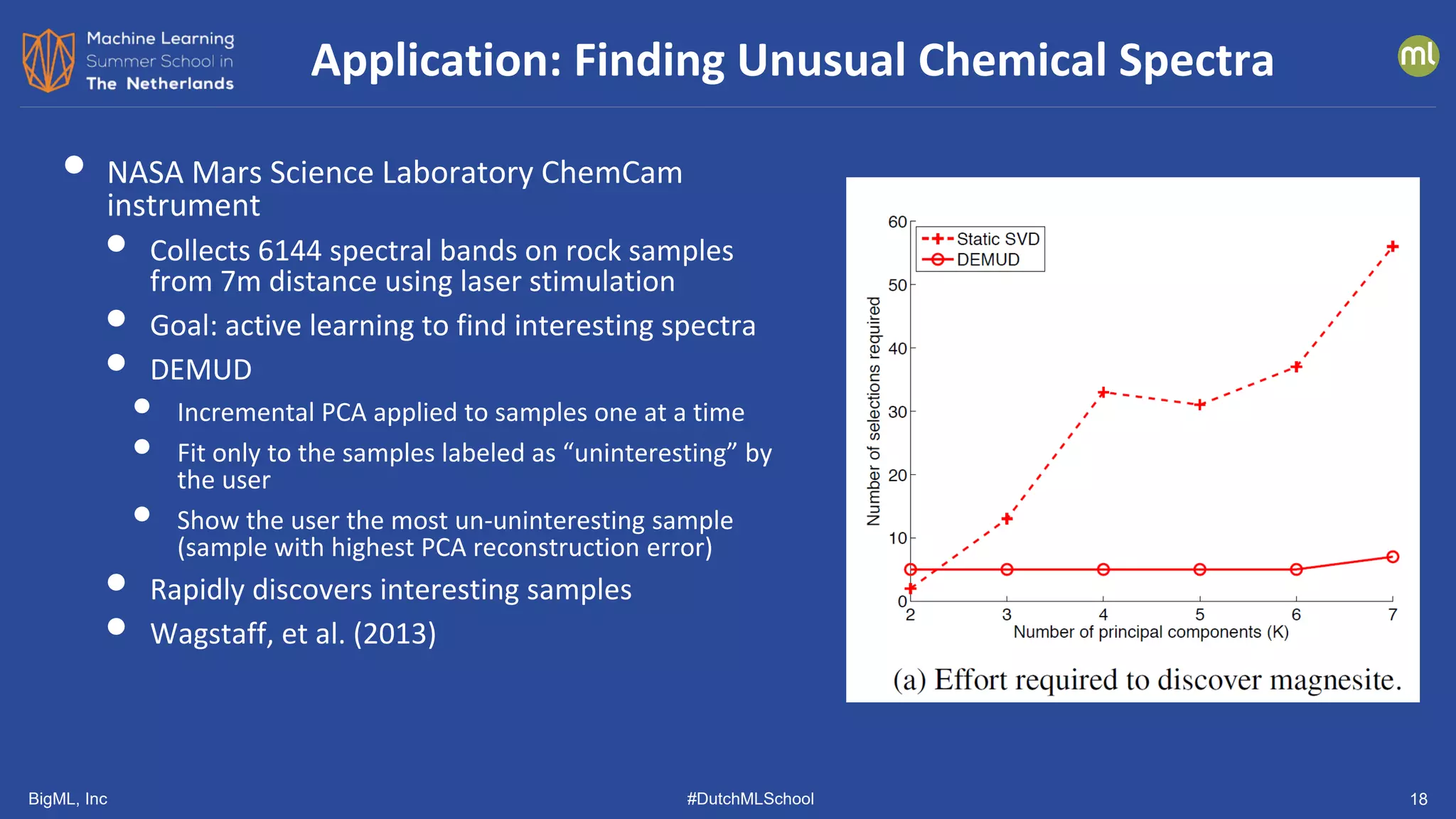 BigML, Inc #DutchMLSchool 18
• NASA Mars Science Laboratory ChemCam
instrument
• Collects 6144 spectral bands on rock samples
from 7m distance using laser stimulation
• Goal: active learning to find interesting spectra
• DEMUD
• Incremental PCA applied to samples one at a time
• Fit only to the samples labeled as “uninteresting” by
the user
• Show the user the most un-uninteresting sample
(sample with highest PCA reconstruction error)
• Rapidly discovers interesting samples
• Wagstaff, et al. (2013)
Application: Finding Unusual Chemical Spectra
 