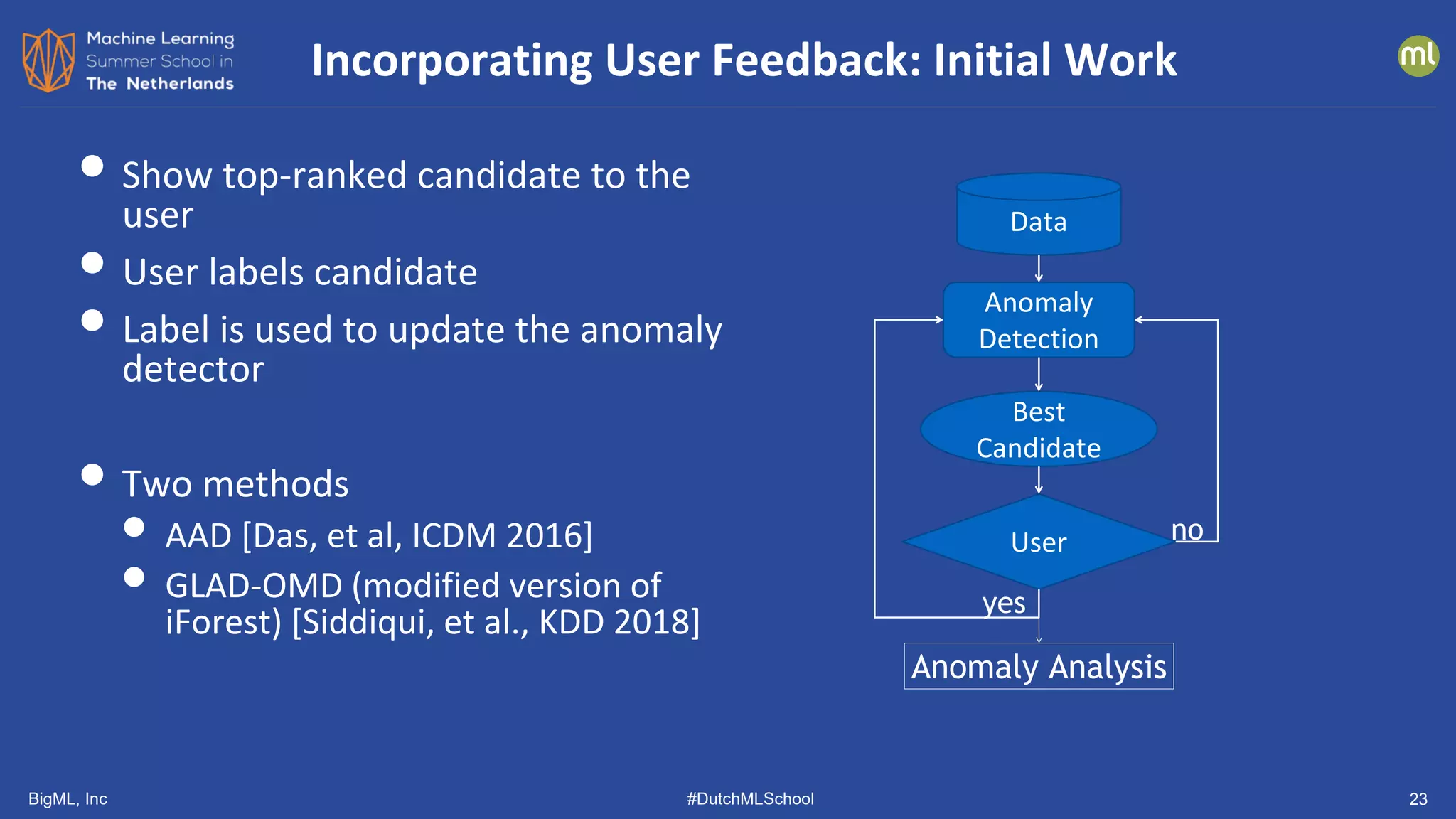 BigML, Inc #DutchMLSchool 23
• Show top-ranked candidate to the
user
• User labels candidate
• Label is used to update the anomaly
detector
• Two methods
• AAD [Das, et al, ICDM 2016]
• GLAD-OMD (modified version of
iForest) [Siddiqui, et al., KDD 2018]
Incorporating User Feedback: Initial Work
Data
Anomaly
Detection
Best
Candidate
User
Anomaly Analysis
yes
no
 