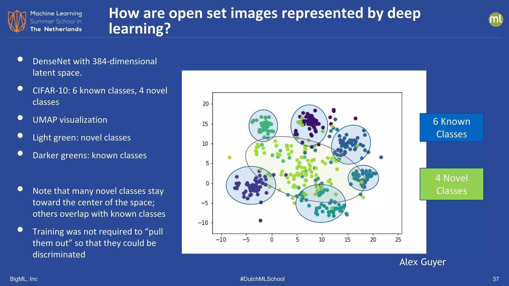 BigML, Inc #DutchMLSchool 37
• DenseNet with 384-dimensional
latent space.
• CIFAR-10: 6 known classes, 4 novel
classes
• UMAP visualization
• Light green: novel classes
• Darker greens: known classes
• Note that many novel classes stay
toward the center of the space;
others overlap with known classes
• Training was not required to “pull
them out” so that they could be
discriminated
How are open set images represented by deep
learning?
Alex Guyer
6 Known
Classes
4 Novel
Classes
 