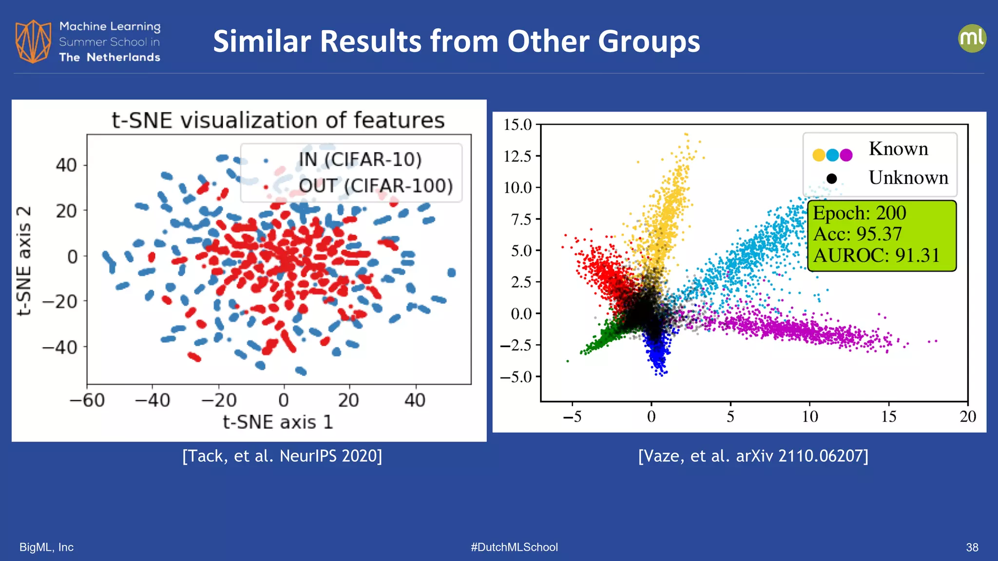 BigML, Inc #DutchMLSchool 38
Similar Results from Other Groups
[Tack, et al. NeurIPS 2020] [Vaze, et al. arXiv 2110.06207]
 
