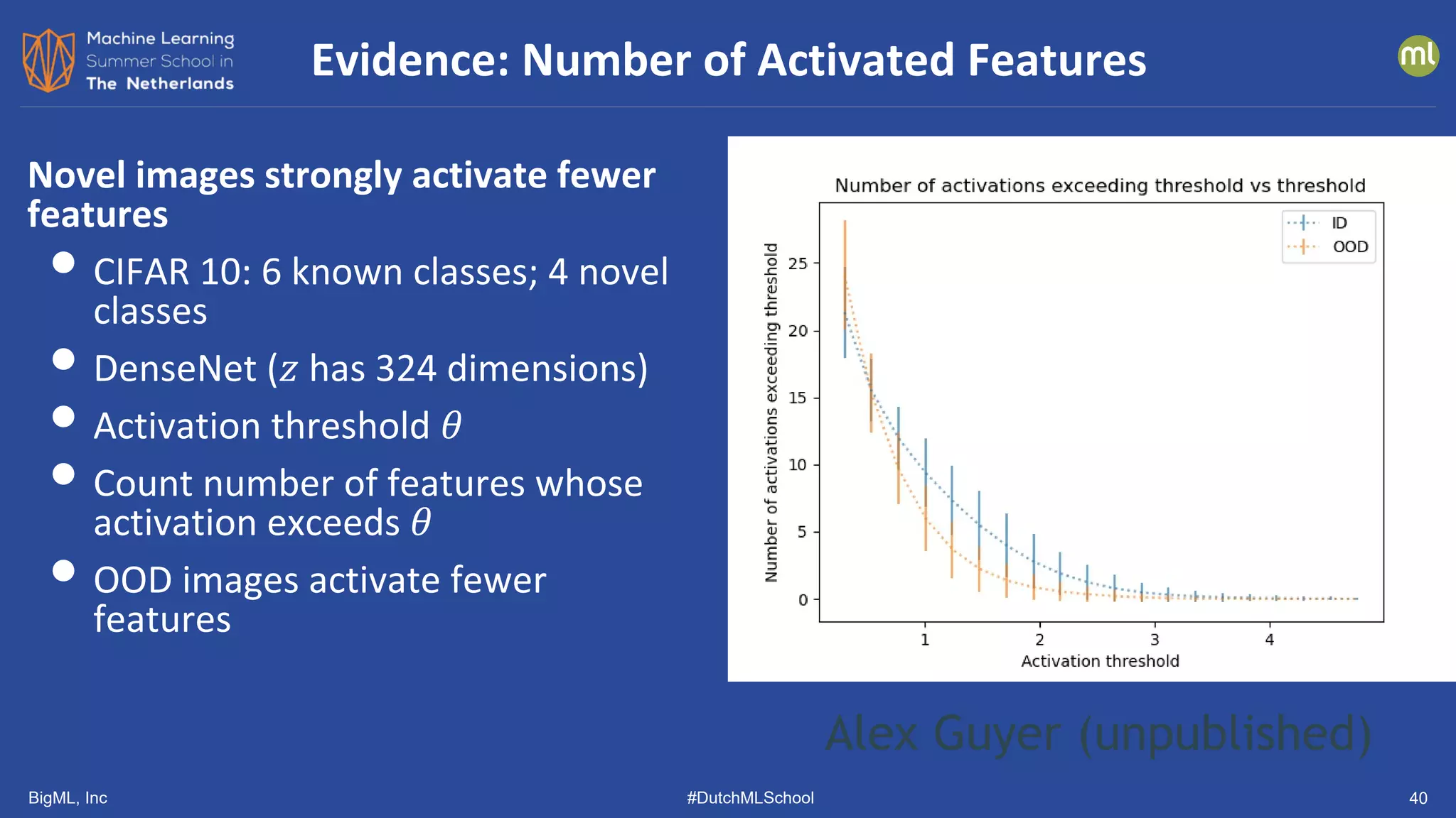 BigML, Inc #DutchMLSchool 40
Novel images strongly activate fewer
features
• CIFAR 10: 6 known classes; 4 novel
classes
• DenseNet (𝑧𝑧 has 324 dimensions)
• Activation threshold 𝜃𝜃
• Count number of features whose
activation exceeds 𝜃𝜃
• OOD images activate fewer
features
Evidence: Number of Activated Features
Alex Guyer (unpublished)
 