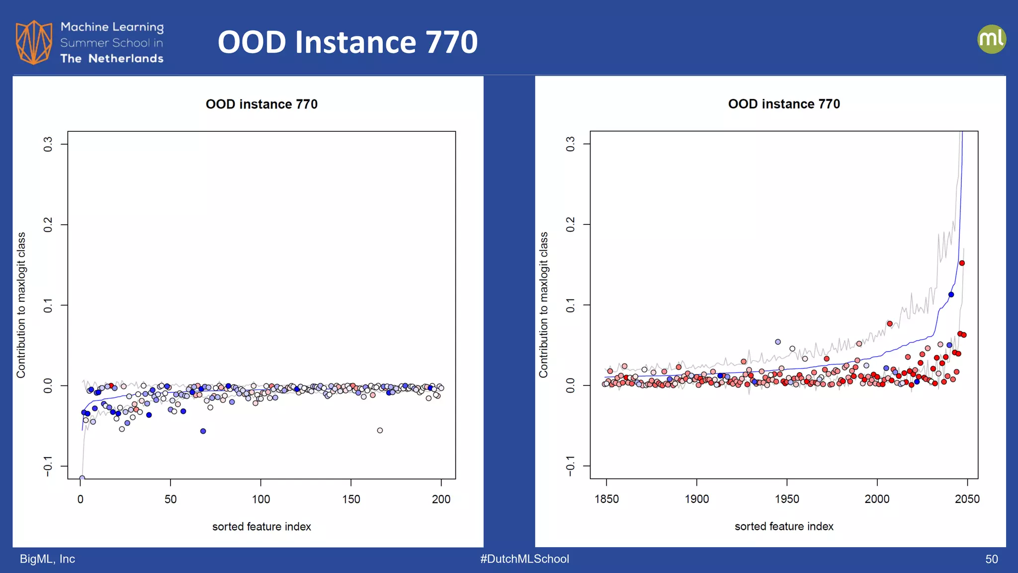BigML, Inc #DutchMLSchool 50
OOD Instance 770
 