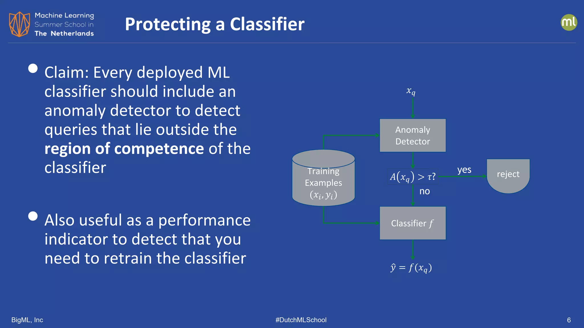 BigML, Inc #DutchMLSchool 6
•Claim: Every deployed ML
classifier should include an
anomaly detector to detect
queries that lie outside the
region of competence of the
classifier
•Also useful as a performance
indicator to detect that you
need to retrain the classifier
Protecting a Classifier
𝑥𝑥𝑞𝑞
Anomaly
Detector
𝐴𝐴 𝑥𝑥𝑞𝑞 > 𝜏𝜏?
Classifier 𝑓𝑓
Training
Examples
(𝑥𝑥𝑖𝑖, 𝑦𝑦𝑖𝑖) no
�
𝑦𝑦 = 𝑓𝑓(𝑥𝑥𝑞𝑞)
yes reject
 