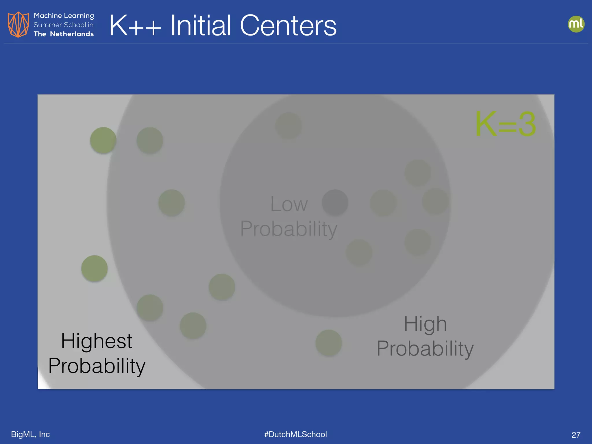 BigML, Inc #DutchMLSchool
K++ Initial Centers
27
Low 
Probability
High 
ProbabilityHighest 
Probability
K=3
 