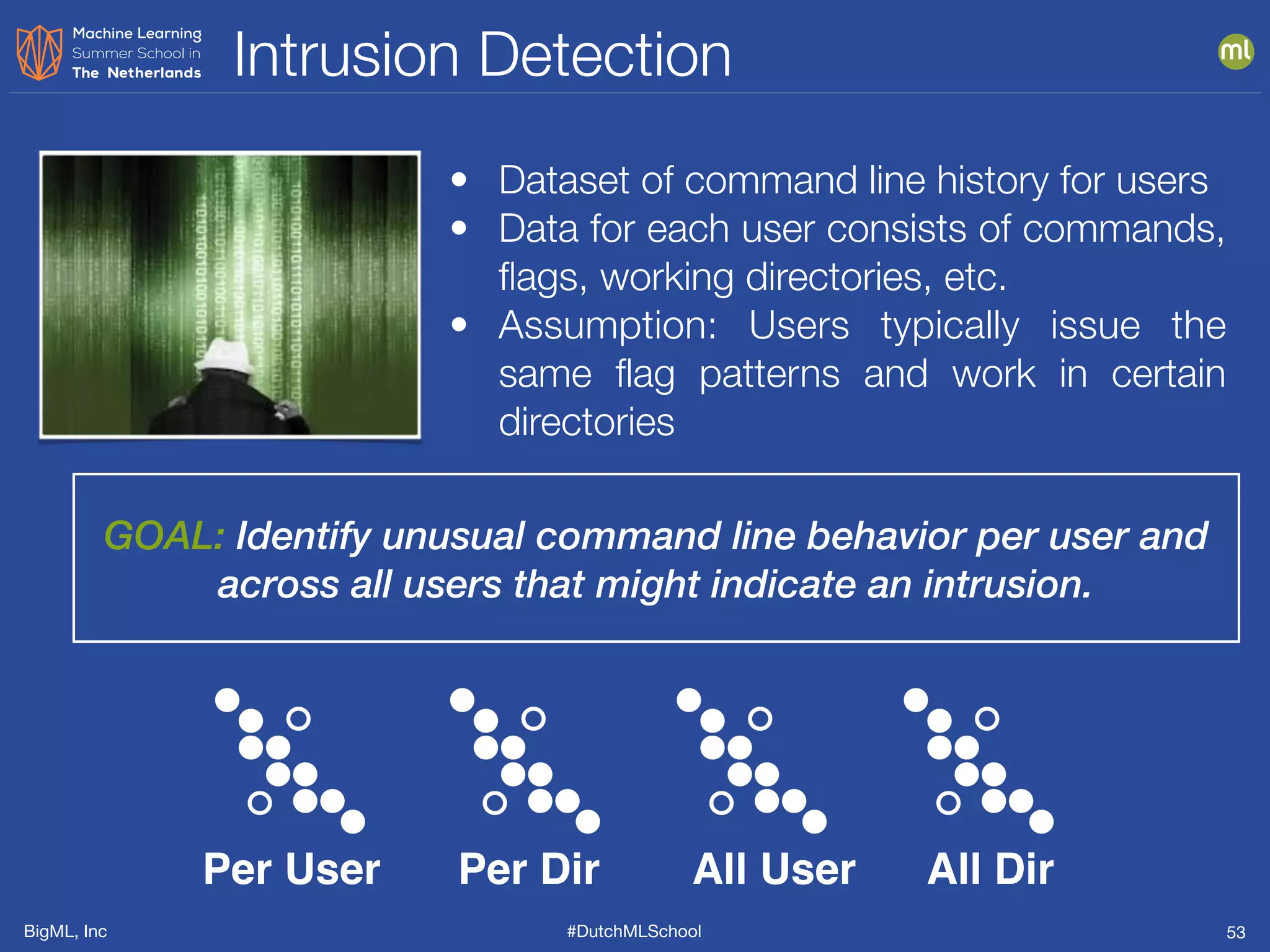 BigML, Inc #DutchMLSchool
Intrusion Detection
53
GOAL: Identify unusual command line behavior per user and
across all users that might indicate an intrusion.
• Dataset of command line history for users
• Data for each user consists of commands,
ﬂags, working directories, etc.
• Assumption: Users typically issue the
same ﬂag patterns and work in certain
directories
Per User Per Dir All User All Dir
 