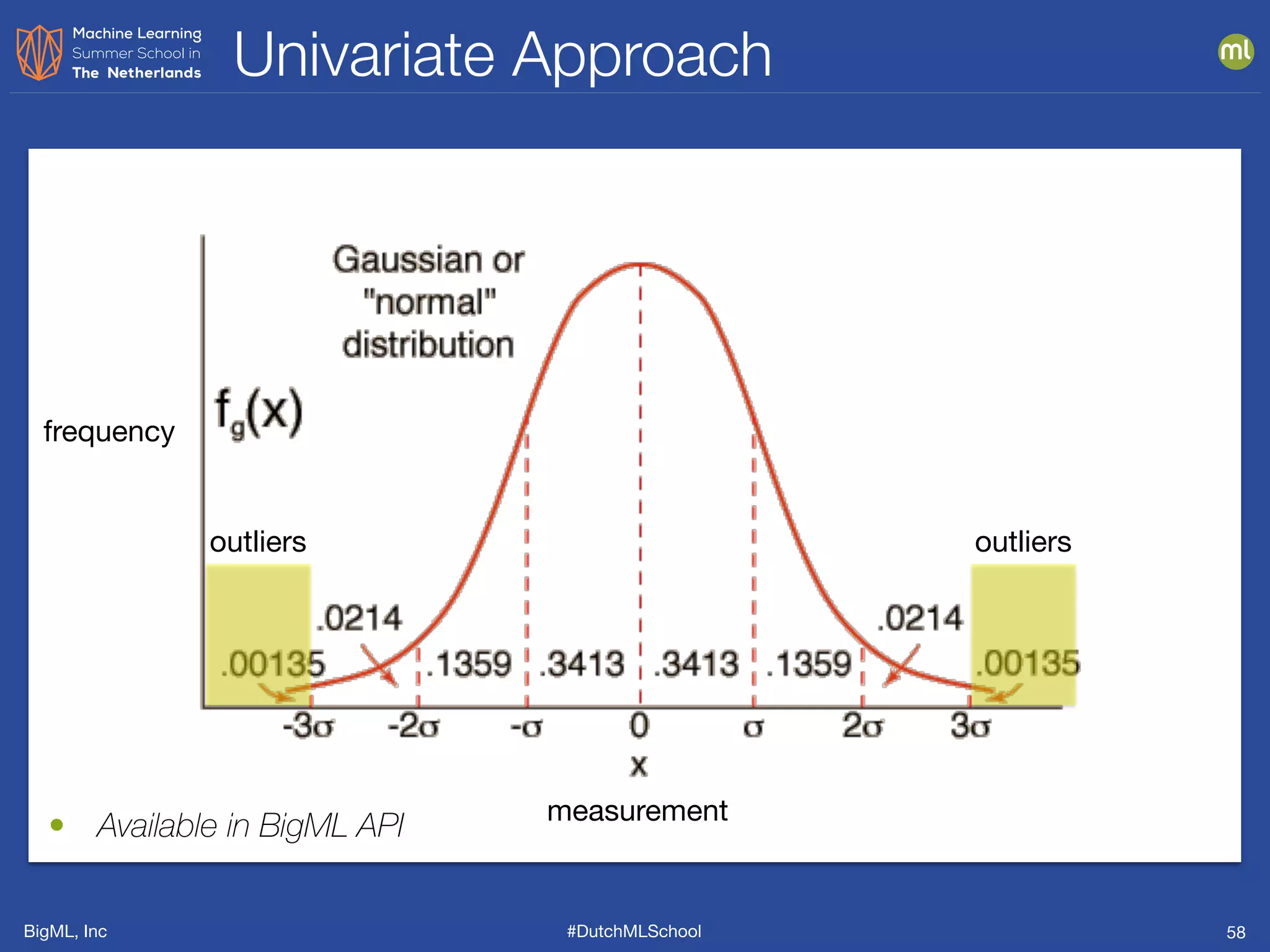 BigML, Inc #DutchMLSchool
Univariate Approach
58
measurement
frequency
outliersoutliers
• Available in BigML API
 