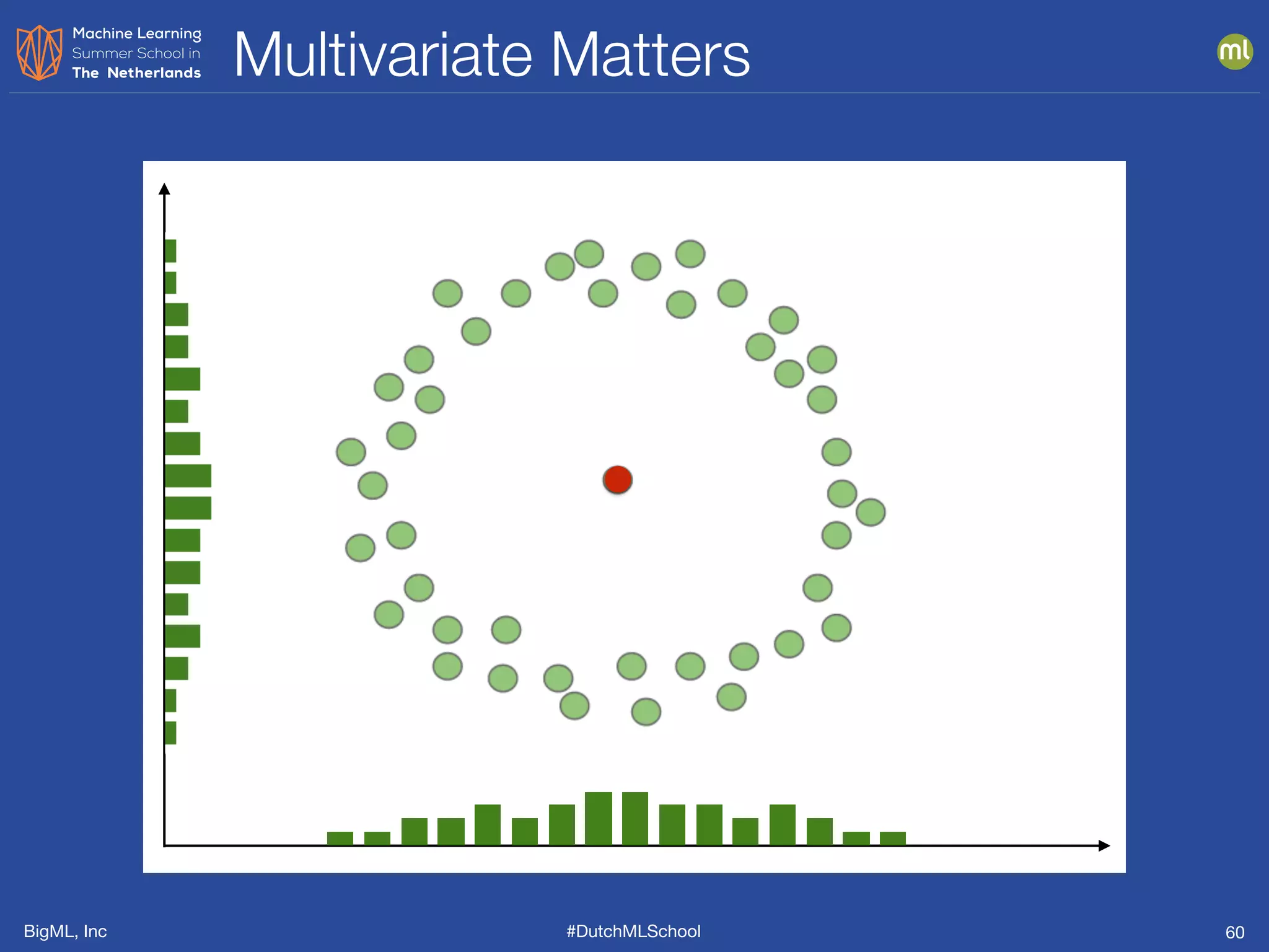 BigML, Inc #DutchMLSchool
Multivariate Matters
60
 