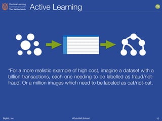 BigML, Inc #DutchMLSchool
Active Learning
10
*For a more realistic example of high cost, imagine a dataset with a
billion transactions, each one needing to be labelled as fraud/not-
fraud. Or a million images which need to be labeled as cat/not-cat.
2323
 
