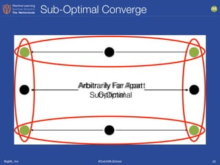 BigML, Inc #DutchMLSchool
Sub-Optimal Converge
25
Arbitrarily Far Apart 
Sub-Optimal
Arbitrarily Far Apart 
Optimal
 