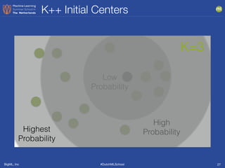 BigML, Inc #DutchMLSchool
K++ Initial Centers
27
Low 
Probability
High 
ProbabilityHighest 
Probability
K=3
 