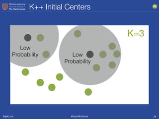 BigML, Inc #DutchMLSchool
K++ Initial Centers
28
Low 
Probability
Low 
Probability
K=3
 