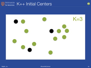 BigML, Inc #DutchMLSchool
K++ Initial Centers
29
K=3
 