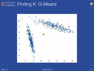 BigML, Inc #DutchMLSchool
Finding K: G-Means
36
 