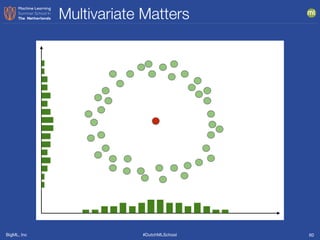 BigML, Inc #DutchMLSchool
Multivariate Matters
60
 