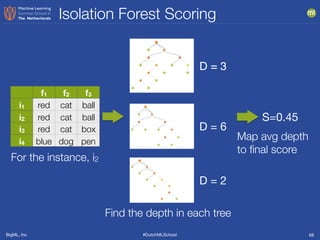 BigML, Inc #DutchMLSchool
Isolation Forest Scoring
68
D = 3
D = 6
D = 2
S=0.45
Map avg depth
to ﬁnal score
f1 f2 f3
i1 red cat ball
i2 red cat ball
i3 red cat box
i4 blue dog pen
For the instance, i2
Find the depth in each tree
 