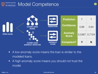 BigML, Inc #DutchMLSchool
Model Competence
69
• A low anomaly score means the loan is similar to the
modeled loans.
• A high anomaly score means you should not trust the
model.
Prediction T T
Conﬁdence
0,86 0,84
Anomaly
Score
0,5367 0,7124
Competent? Y N
OPEN LOANS
PREDICTION
ANOMALY
SCORE
CLOSED LOAN
MODEL
CLOSED LOAN
ANOMALY DETECTOR
 