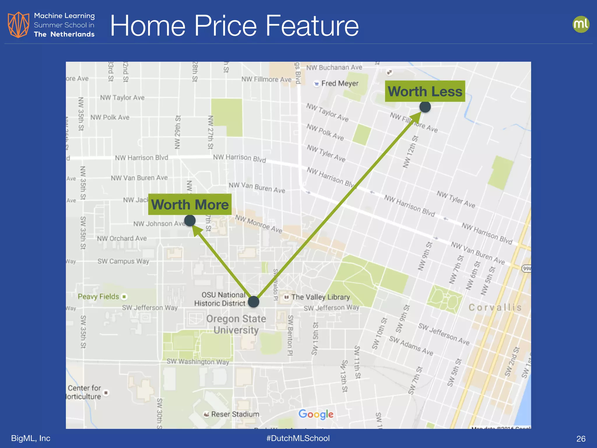 BigML, Inc #DutchMLSchool
Home Price Feature
26
Worth More
Worth Less
 