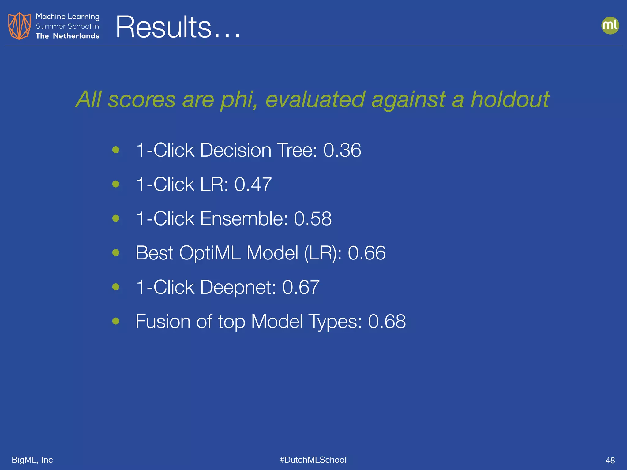 BigML, Inc #DutchMLSchool
Results…
48
All scores are phi, evaluated against a holdout
• 1-Click Decision Tree: 0.36
• 1-Click LR: 0.47
• 1-Click Ensemble: 0.58
• Best OptiML Model (LR): 0.66
• 1-Click Deepnet: 0.67
• Fusion of top Model Types: 0.68
 