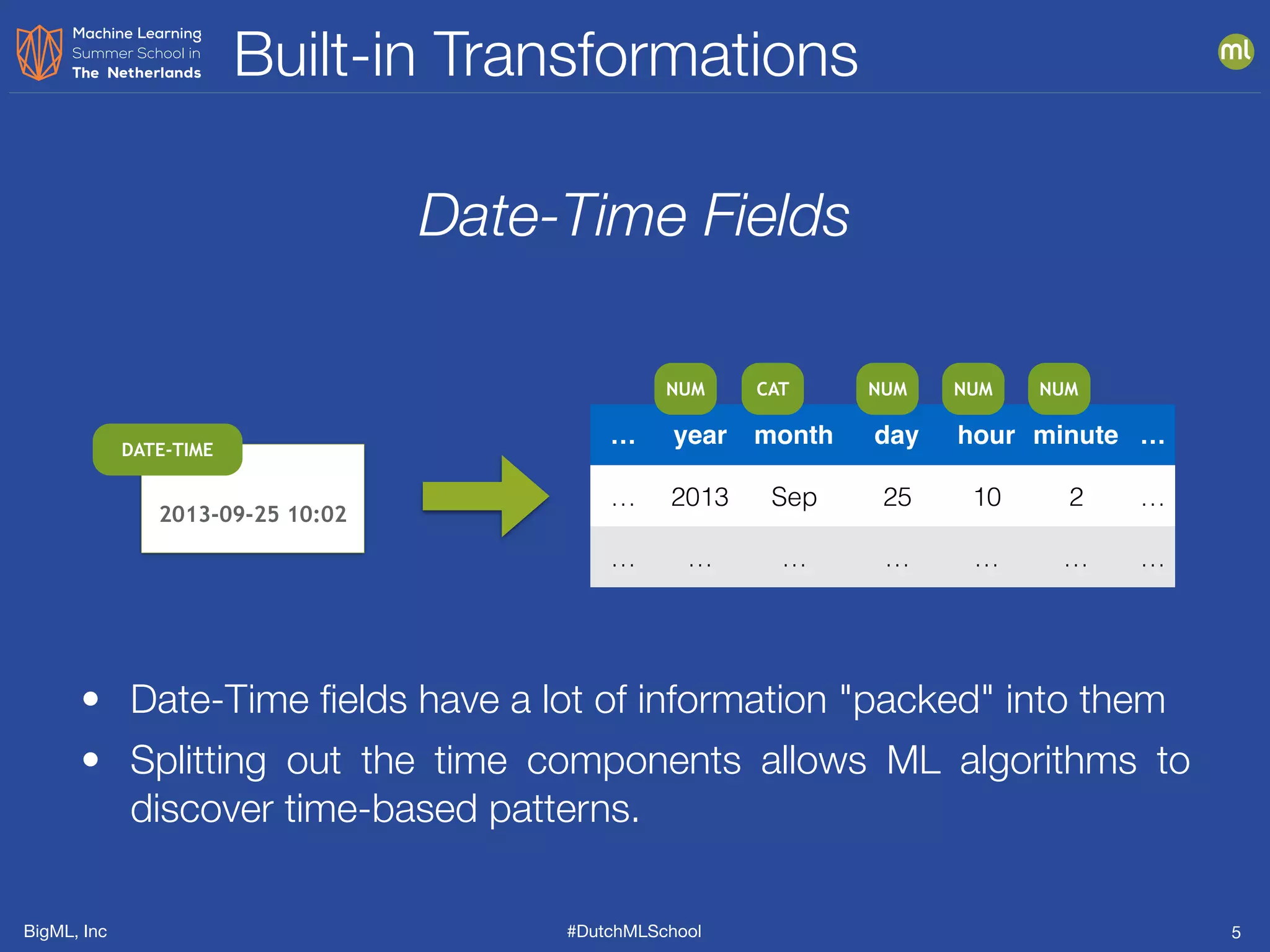 BigML, Inc #DutchMLSchool
Built-in Transformations
5
2013-09-25 10:02
Date-Time Fields
… year month day hour minute …
… 2013 Sep 25 10 2 …
… … … … … … …
NUM NUMCAT NUM NUM
• Date-Time ﬁelds have a lot of information "packed" into them
• Splitting out the time components allows ML algorithms to
discover time-based patterns.
DATE-TIME
 