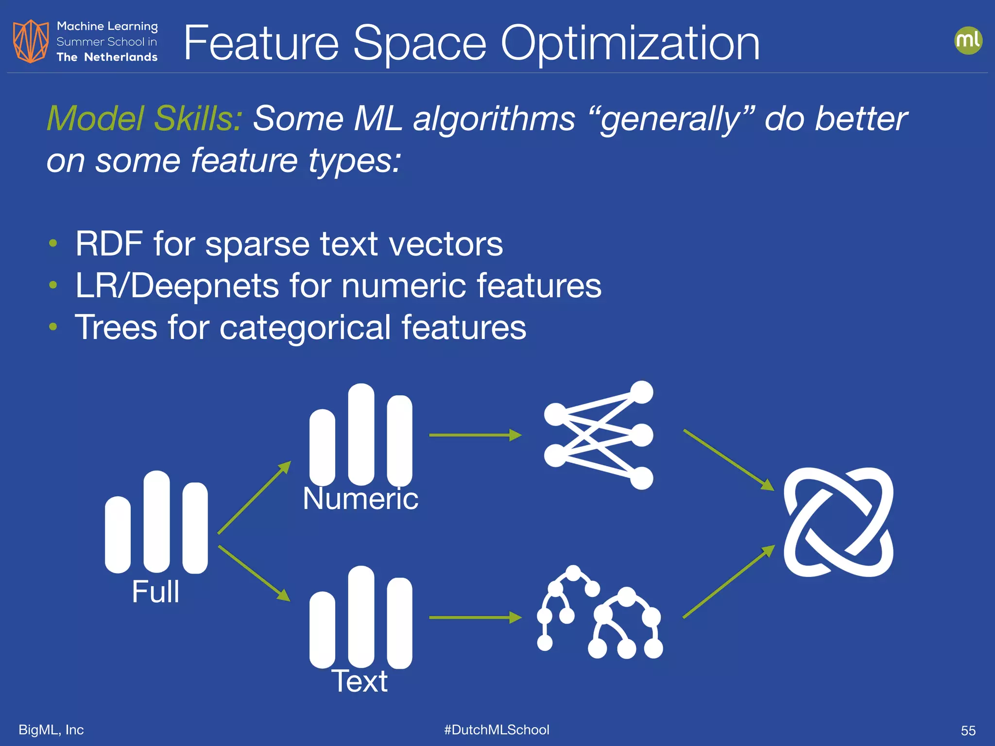 BigML, Inc #DutchMLSchool
Feature Space Optimization
55
Model Skills: Some ML algorithms “generally” do better
on some feature types:
• RDF for sparse text vectors

• LR/Deepnets for numeric features

• Trees for categorical features
Full
Numeric
Text
 