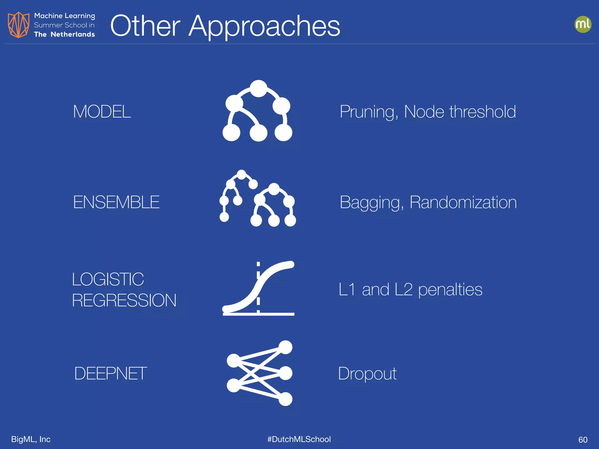 BigML, Inc #DutchMLSchool
Other Approaches
60
MODEL Pruning, Node threshold
ENSEMBLE Bagging, Randomization
LOGISTIC
REGRESSION
L1 and L2 penalties
DEEPNET Dropout
 