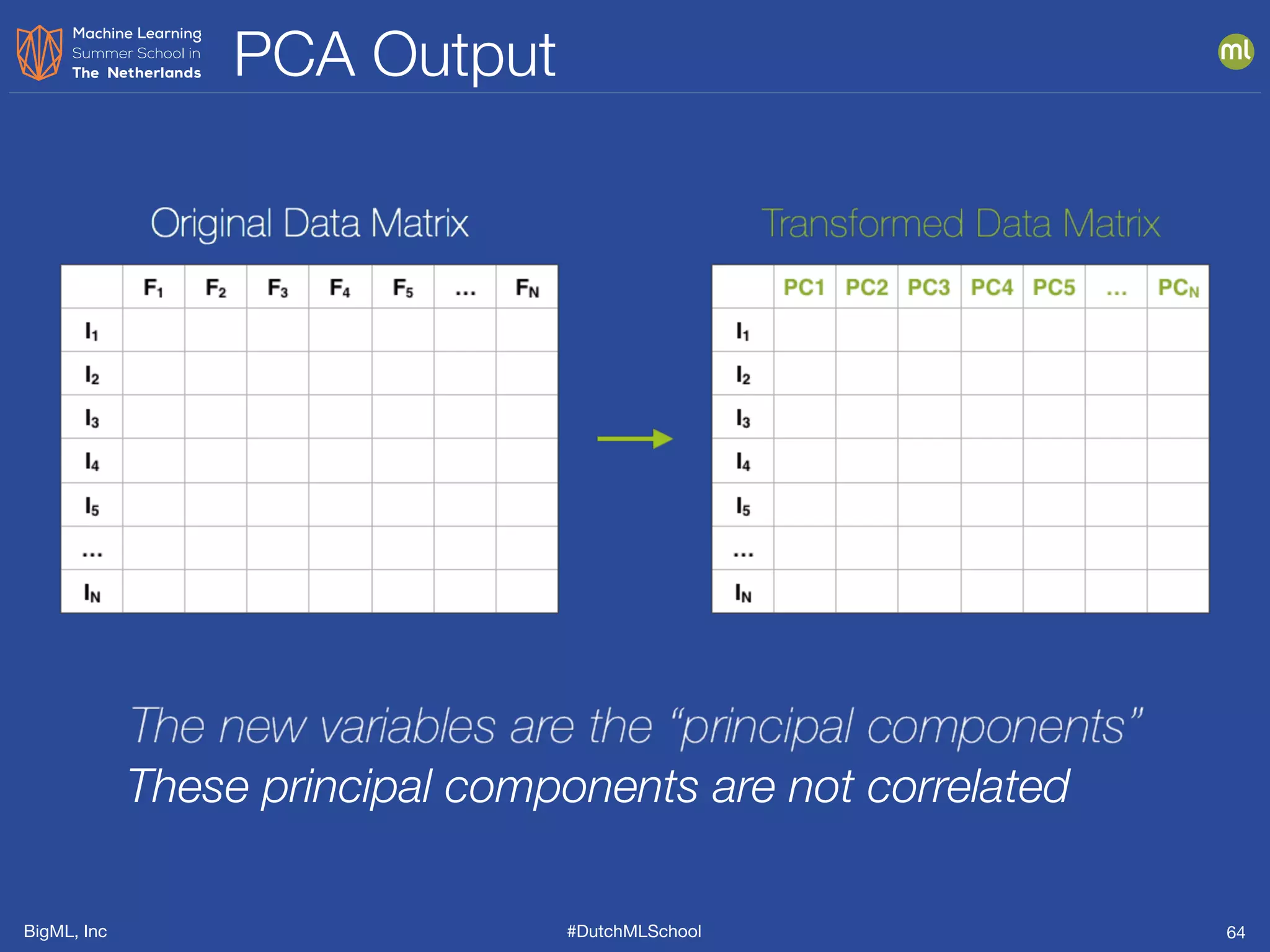 BigML, Inc #DutchMLSchool
PCA Output
64
These principal components are not correlated
 