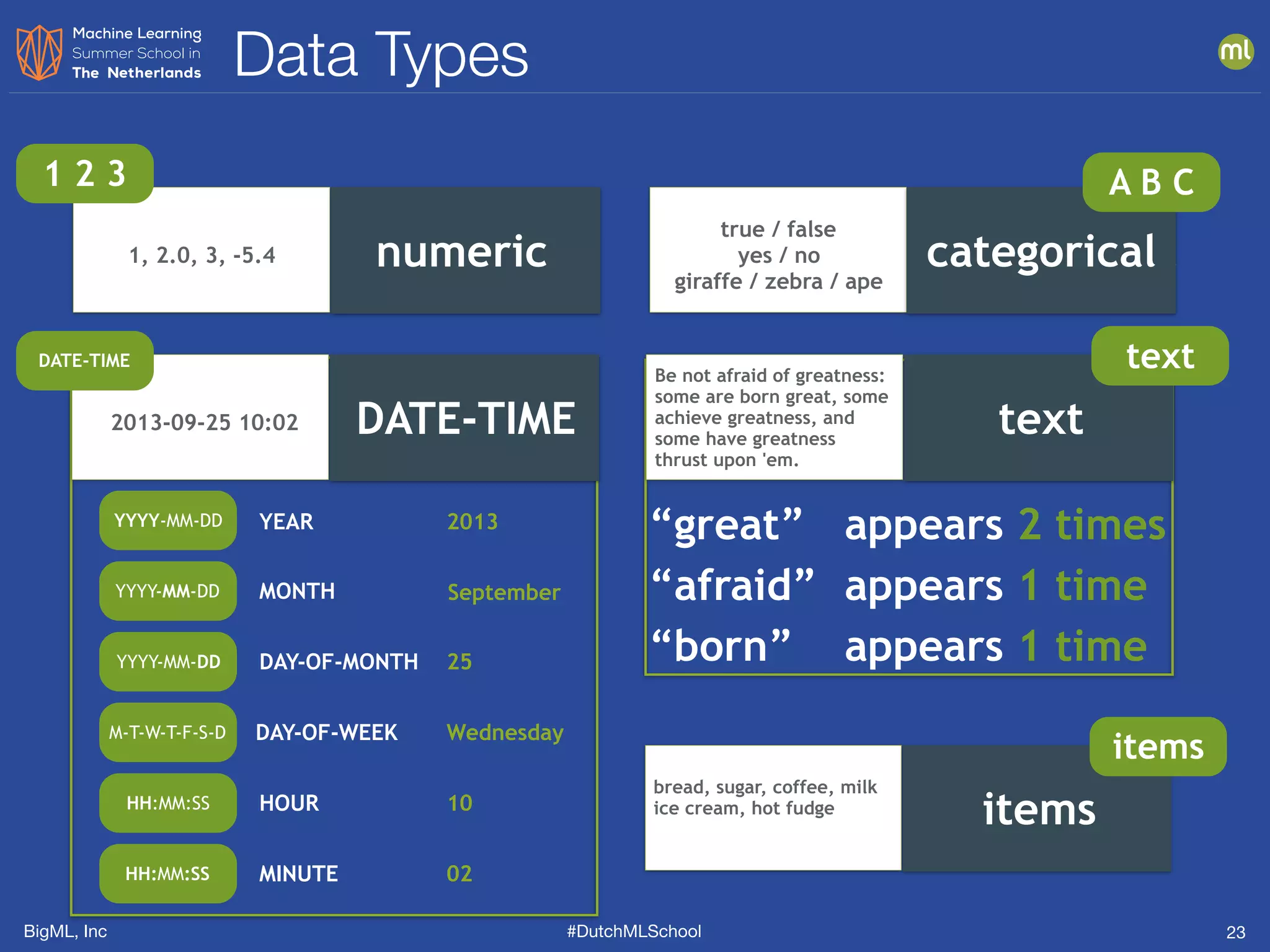 BigML, Inc #DutchMLSchool
Data Types
23
numeric
1 2 3
1, 2.0, 3, -5.4 categorical
true / false
yes / no
giraffe / zebra / ape
categoricalcategorical
A B C
YEAR
MONTH
DAY-OF-MONTH
YYYY-MM-DD
DAY-OF-WEEK
HOUR
MINUTE
YYYY-MM-DD
YYYY-MM-DD
M-T-W-T-F-S-D
HH:MM:SS
HH:MM:SS
2013
September
25
Wednesday
10
02
DATE-TIME2013-09-25 10:02
DATE-TIME
text
Be not afraid of greatness:
some are born great, some
achieve greatness, and
some have greatness
thrust upon 'em.
text
“great”
“afraid”
“born”
appears 2 times
appears 1 time
appears 1 time
items
bread, sugar, coffee, milk
ice cream, hot fudge
items
 