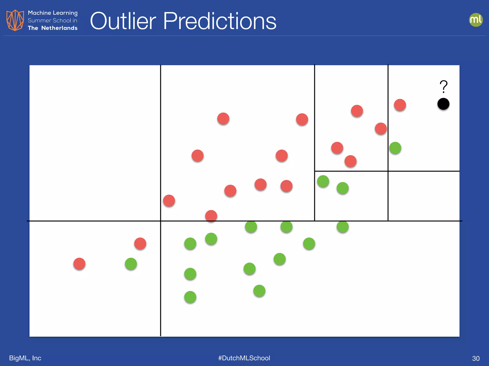BigML, Inc #DutchMLSchool
Outlier Predictions
30
?
 