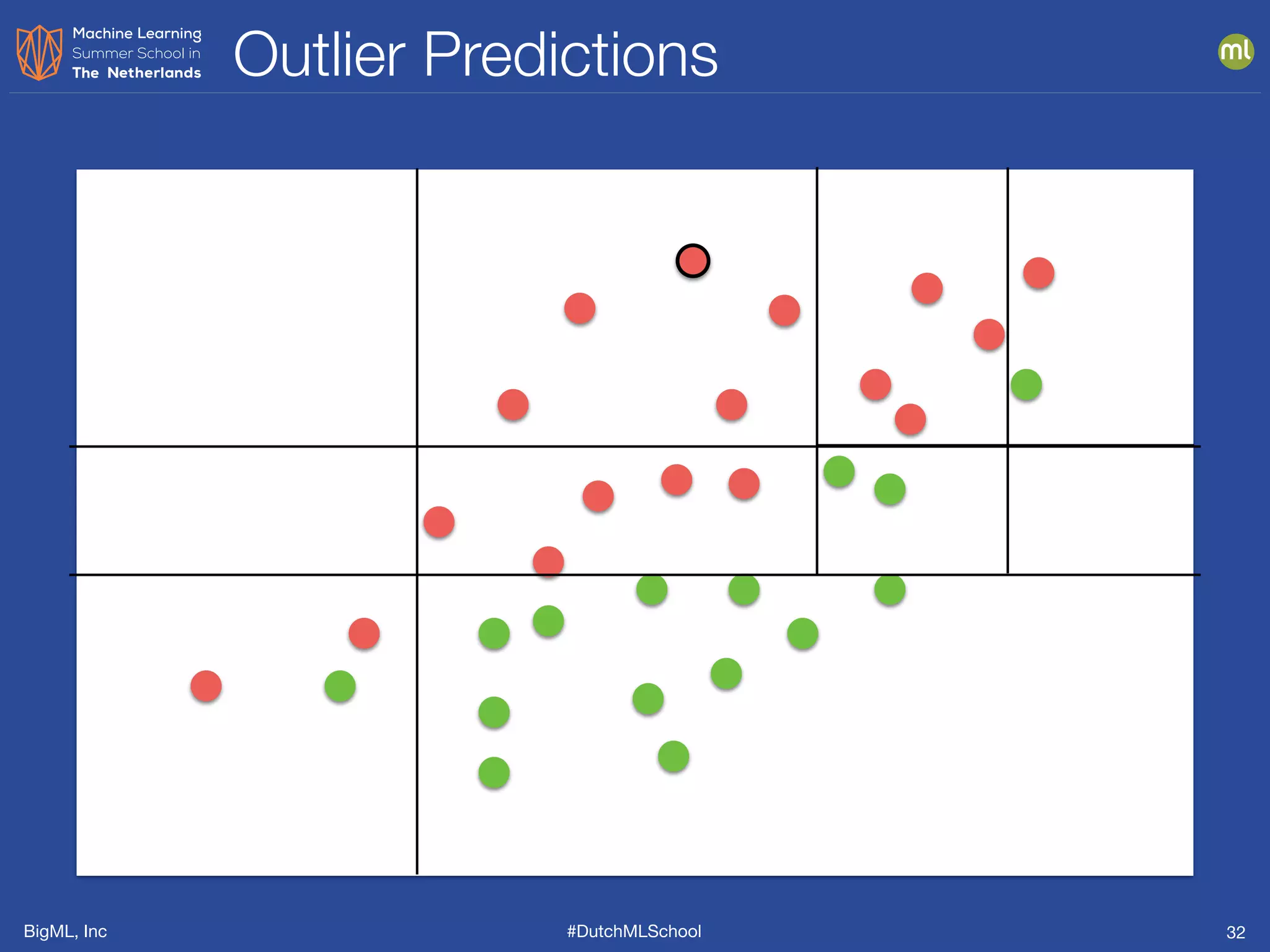 BigML, Inc #DutchMLSchool
Outlier Predictions
32
 