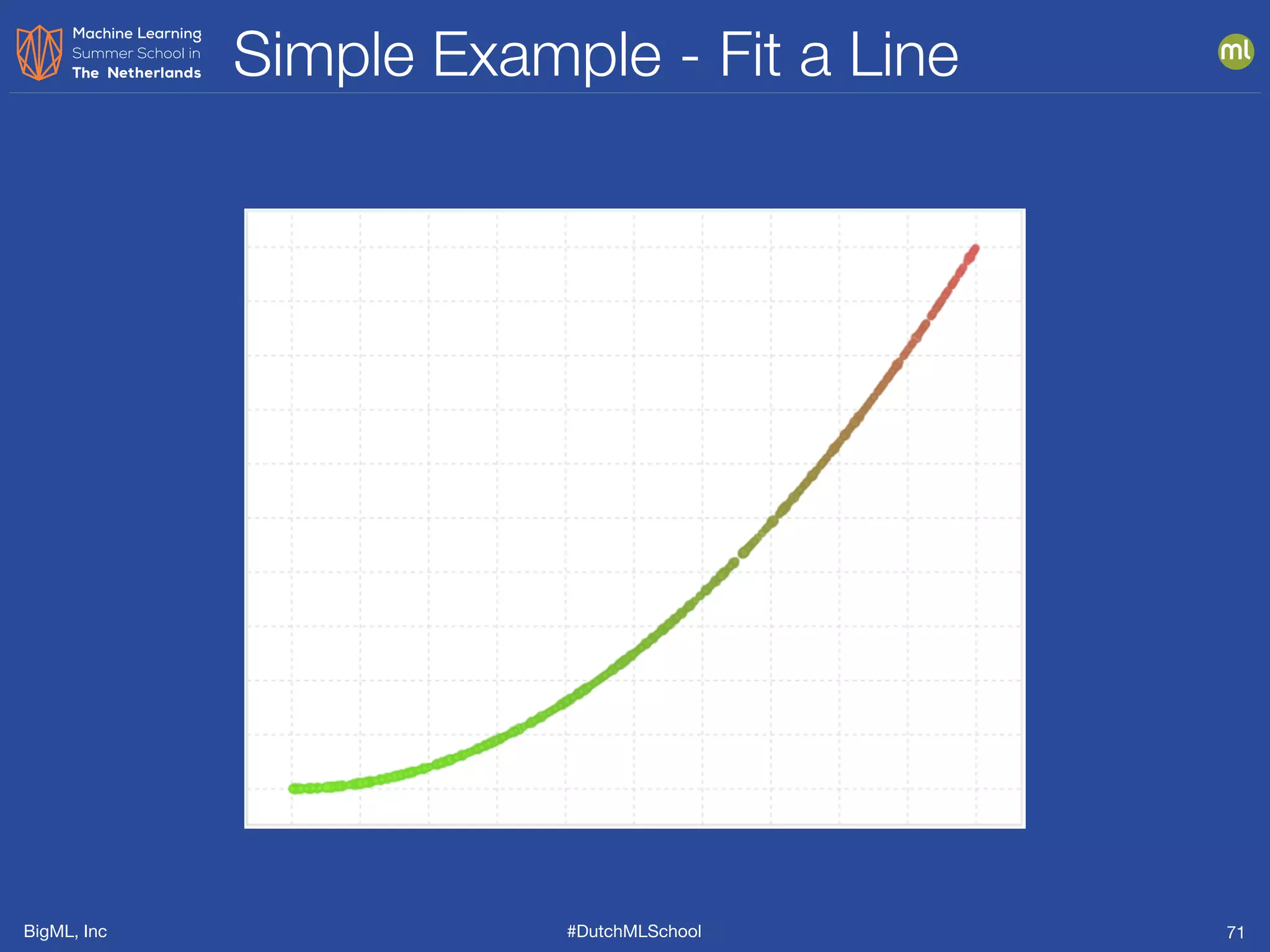 BigML, Inc #DutchMLSchool
Simple Example - Fit a Line
71
 